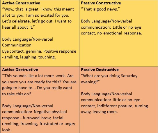 This image has an empty alt attribute; its file name is wtw-active-constructive-1-2.jpg